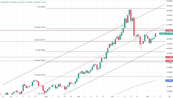Сырьевые рынки пока в зеленой зоне